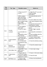 Preview for 70 page of Nidec NE200 Series Quick Start Manual