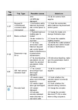 Preview for 71 page of Nidec NE200 Series Quick Start Manual