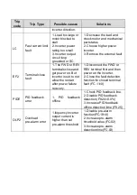 Preview for 72 page of Nidec NE200 Series Quick Start Manual