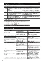 Предварительный просмотр 14 страницы Nidec NVS-07 Instruction Manual