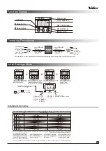 Предварительный просмотр 3 страницы Nidec PG-35L Instruction Manual