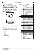 Предварительный просмотр 31 страницы Nidec POWERDRIVE FX 100T Installation Manual