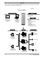 Preview for 4 page of Nidec Powerdrive MD2S Installation Manual