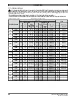 Preview for 22 page of Nidec Powerdrive MD2S Installation Manual