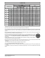 Preview for 23 page of Nidec Powerdrive MD2S Installation Manual