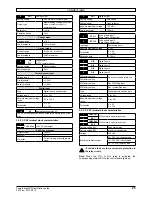 Preview for 25 page of Nidec Powerdrive MD2S Installation Manual