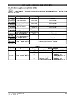 Preview for 31 page of Nidec Powerdrive MD2S Installation Manual