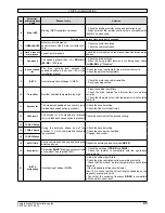 Preview for 43 page of Nidec Powerdrive MD2S Installation Manual