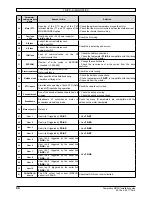 Preview for 44 page of Nidec Powerdrive MD2S Installation Manual