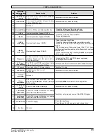 Preview for 45 page of Nidec Powerdrive MD2S Installation Manual