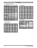 Preview for 48 page of Nidec Powerdrive MD2S Installation Manual