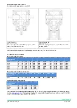 Preview for 7 page of Nidec PowerGear P110 Installation And Operating Instructions Manual