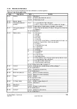 Preview for 15 page of Nidec Profinet Module User Manual