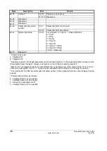 Preview for 16 page of Nidec Profinet Module User Manual