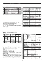 Предварительный просмотр 10 страницы Nidec SHIMPO DT-5TFR Instruction Manual