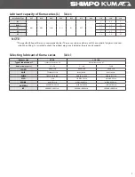 Preview for 7 page of Nidec Shimpo Kuma NWM Series Operating Manual