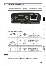 Preview for 17 page of Nidec SI-Interbus 2 MBd User Manual