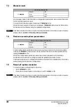 Preview for 30 page of Nidec SI-Interbus 2 MBd User Manual