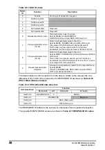 Preview for 48 page of Nidec SI-Interbus 2 MBd User Manual