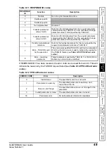 Preview for 49 page of Nidec SI-Interbus 2 MBd User Manual