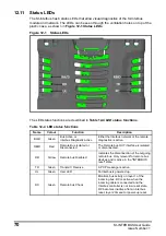 Preview for 70 page of Nidec SI-Interbus 2 MBd User Manual