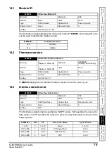 Preview for 75 page of Nidec SI-Interbus 2 MBd User Manual