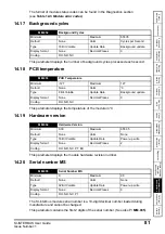 Preview for 81 page of Nidec SI-Interbus 2 MBd User Manual