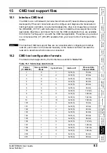 Preview for 83 page of Nidec SI-Interbus 2 MBd User Manual