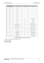 Preview for 47 page of Nidec SPDM CONTROL BOX User Manual