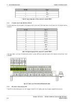 Preview for 52 page of Nidec SPDM CONTROL BOX User Manual