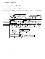 Preview for 24 page of Nidec SUNVS4 Owner'S Manual