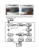 Preview for 14 page of Nidec TNP-0.5 Operation Manual