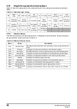 Preview for 22 page of Nidec Unidrive M600 User Manual