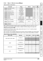 Предварительный просмотр 23 страницы Nidec Unidrive M600 User Manual