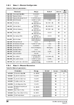 Предварительный просмотр 24 страницы Nidec Unidrive M600 User Manual