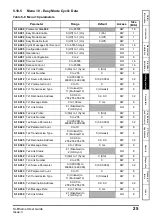 Предварительный просмотр 25 страницы Nidec Unidrive M600 User Manual