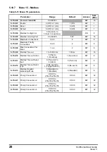 Preview for 28 page of Nidec Unidrive M600 User Manual