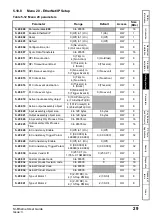 Preview for 29 page of Nidec Unidrive M600 User Manual