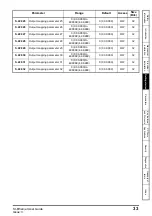 Предварительный просмотр 33 страницы Nidec Unidrive M600 User Manual