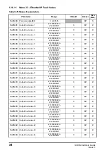 Предварительный просмотр 34 страницы Nidec Unidrive M600 User Manual