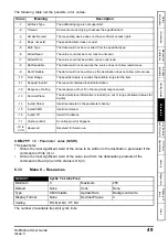 Preview for 49 page of Nidec Unidrive M600 User Manual