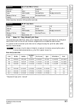 Preview for 51 page of Nidec Unidrive M600 User Manual