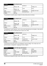 Preview for 52 page of Nidec Unidrive M600 User Manual