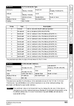 Preview for 65 page of Nidec Unidrive M600 User Manual