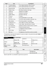 Preview for 67 page of Nidec Unidrive M600 User Manual