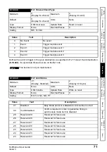 Preview for 71 page of Nidec Unidrive M600 User Manual