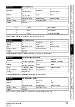 Preview for 73 page of Nidec Unidrive M600 User Manual