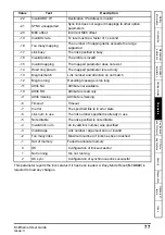 Preview for 77 page of Nidec Unidrive M600 User Manual