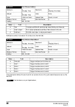 Preview for 80 page of Nidec Unidrive M600 User Manual