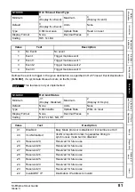 Preview for 81 page of Nidec Unidrive M600 User Manual